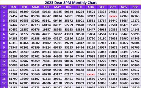 kerala lottery guessing facebook|Kerala Lottery & Dear Guessing, Results, And Chart's .